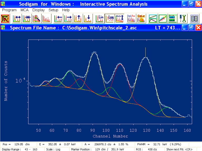 Sodigam for Windows